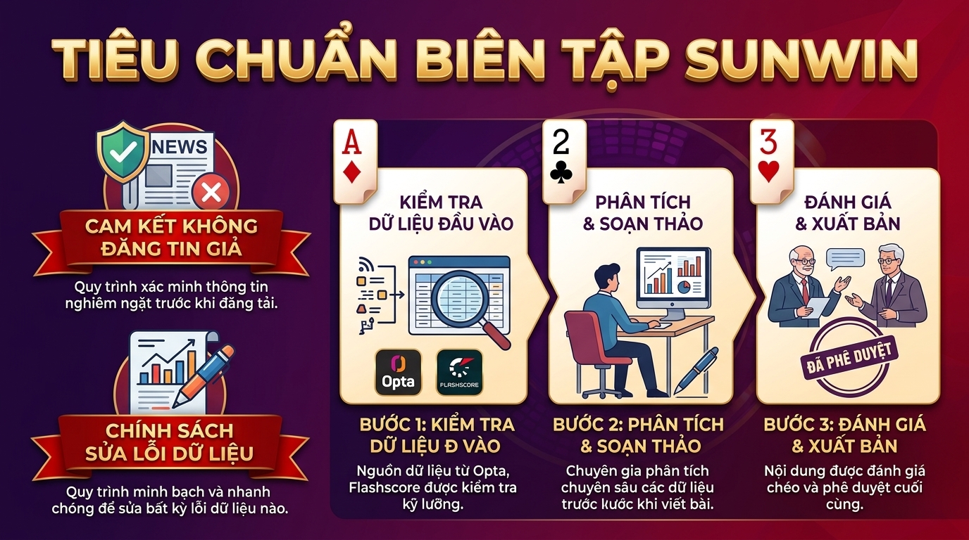 tieu chuan bien tap sunwin